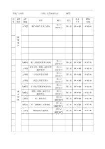 编制文件目录 人事管理 人力资源（doc）