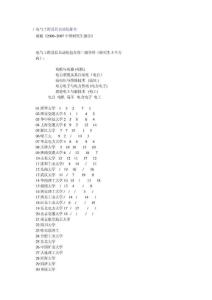 电气工程及其自动化排名