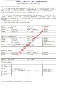 南开大学2011年考研参考书目