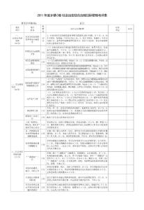 2011年度乡镇(场)社会治安综合治理目标管理考评表