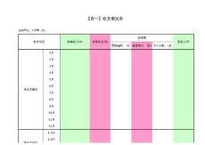 收支概况表