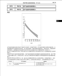 广汽丰田凯美瑞混合动力发动机管理系统维修手册