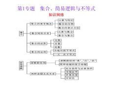 高中数学总复习选修2之集合、简易逻辑与不等式
