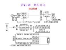 高中数学总复习选修2之解析几何