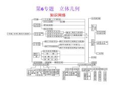 高中数学总复习选修2之立体几何