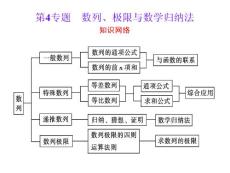 高中数学总复习选修2之数列、极限与数学归纳法