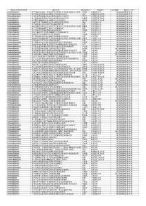 2011年国基项目-G管理科学部-1433项