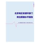 2022年北京地区安健环部门岗位薪酬水平报告