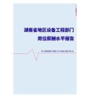 2022年湖南省地区设备工程部门岗位薪酬水平报告