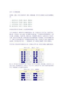 邵伟华周易预测学(下)