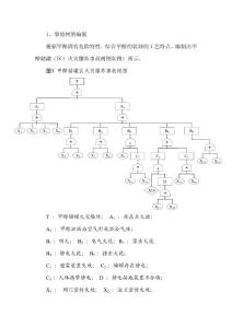 甲醇储罐爆炸事故树