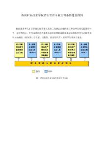 酒店管理专业实训条件建设图例