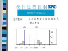 SPC培訓