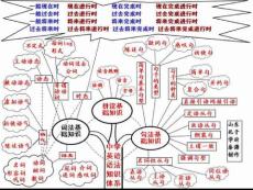 学习英语语法知识树【图解版】