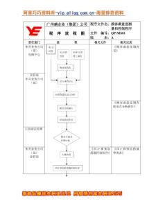 QP-MS01顾客满意度测量和控制程序