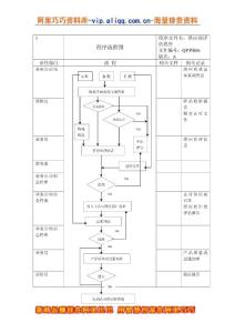 QP-PR06流程图