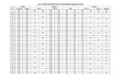 2012度天津市中考体育评分标准
