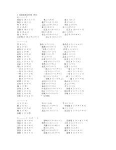 比較容易記住的日語單詞