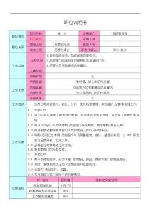 统计职位说明书