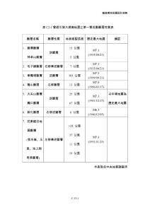 铁路桥梁耐震设计规范及解说_表_940929(final)