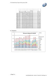 日本IIT锂电行业分析