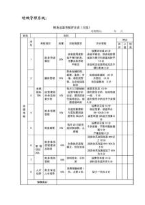 【企业】财务，营销总监 生产，采购，销售经理考核评分表范本