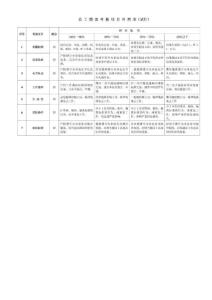 【企业】员工绩效考核项目对照表范本（供参考）