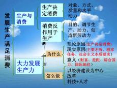 政治课件高一政治我国的基本经济制度2