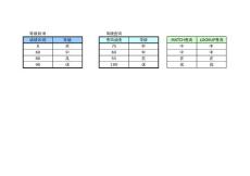 16.16 根据学员成绩查询等级