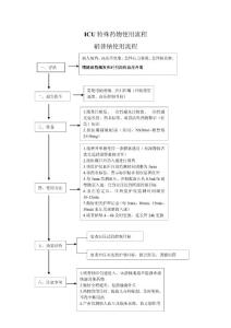 ICU特殊药物使用流程