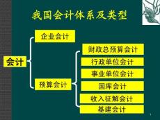 新编行政事业单位会计实务