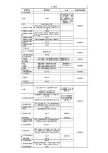 广州银行客户服务价目表