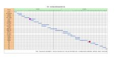 一期一标精装修进度计划表