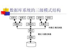 数据库系统的三级模式结构