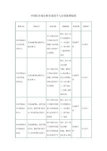 中国民生银行柜台渠道个人业务收费标准