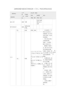 深圳发展银行服务项目价格标准－－个人、单位结算等基本业务