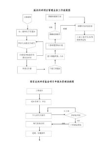 纵向科研项目管理业务工作流程图.doc