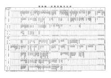 设备编号方法