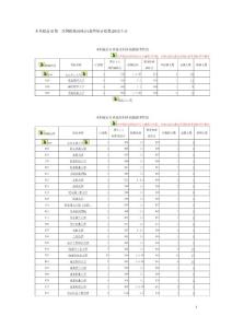 本科提前B第一次网报情况统计(最终统计结果)2012-7-11