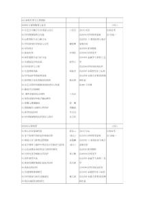 025材料科学与工程学院-中南大学导师及其研究方向