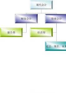 2012一级建造师-工程经济-工程财务