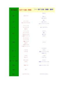 日语敬语对照表