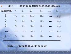 COX回归分析11