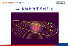 太阳与行星间的引力4  课件全集 （人教必修2）