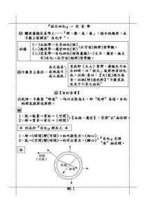 欽天四化基本認識