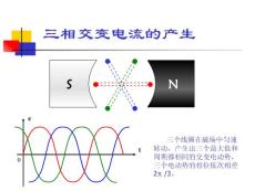 三相交变电流ok