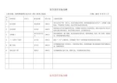 安全责任目标分解(表)