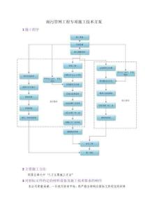 雨污管网工程专项施工技术方案
