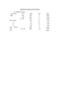 聚氨酯胶原料明细及价格