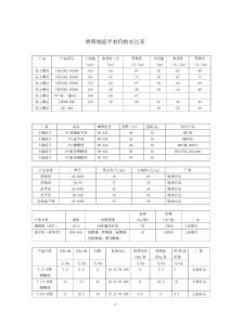 流平剂增稠剂价格对比表